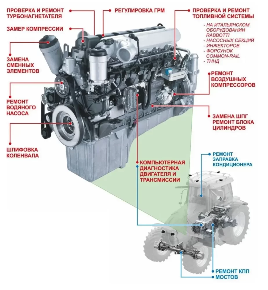 Motors Parts Services diagram